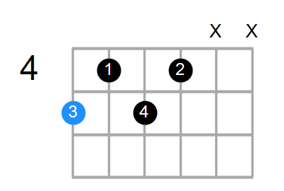 A9 Chord